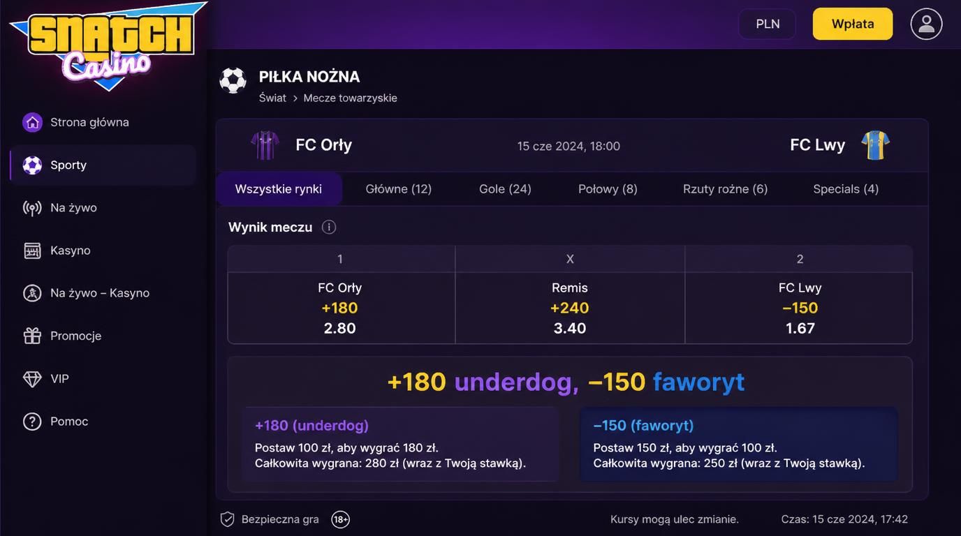 Ekran prezentujący kursy moneyline z plusem i minusem